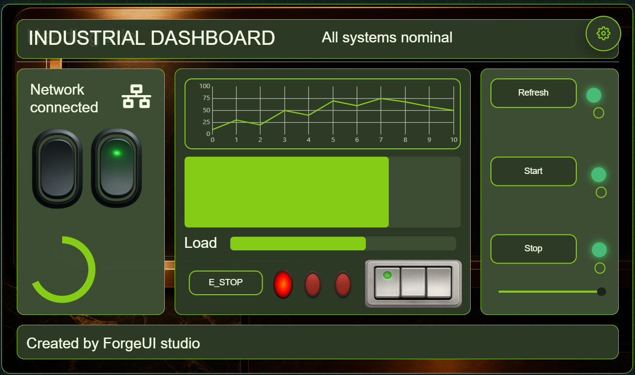 Military Plate theme applied to the same Industrial Dashboard